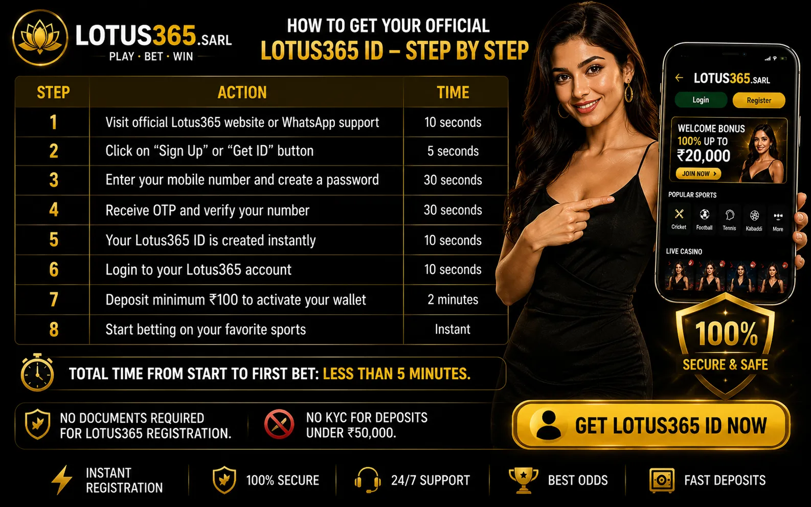 lotus365 - how to get lotus365 id step bu step guide
