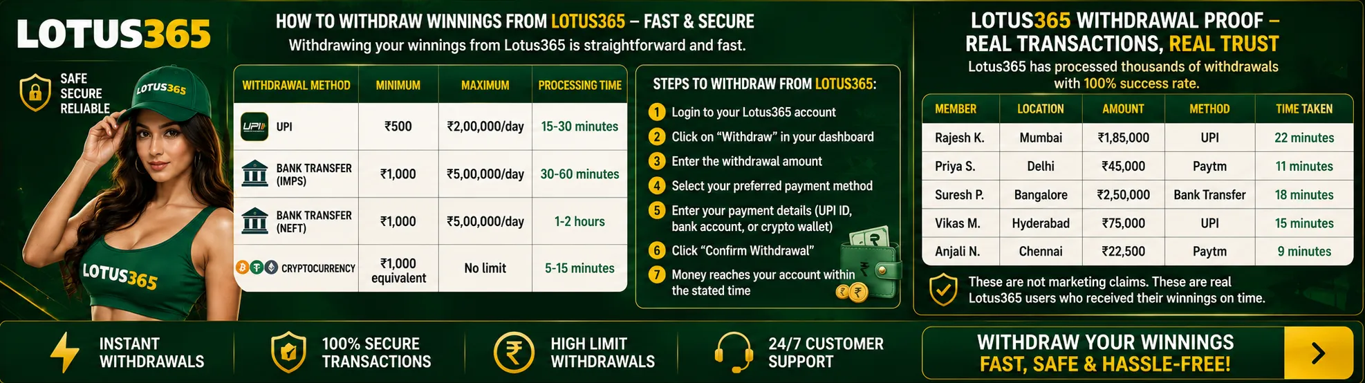 lotus365 - withdraw methods and full gude for how to withdraw from lotus365 detailed guide 2026